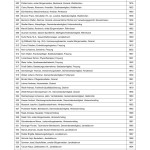 Bekanntmachung der zugelassenen Wahlvorschl&auml;ge f&uuml;r die Wahl des Kreistags