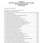 Bekanntmachung der zugelassenen Wahlvorschl&auml;ge f&uuml;r die Wahl des Kreistags