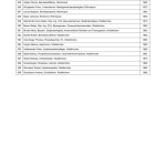 Bekanntmachung der zugelassenen Wahlvorschl&auml;ge f&uuml;r die Wahl des Kreistags