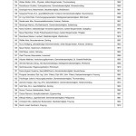 Bekanntmachung der zugelassenen Wahlvorschl&auml;ge f&uuml;r die Wahl des Kreistags