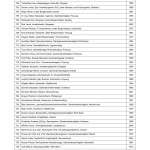 Bekanntmachung der zugelassenen Wahlvorschl&auml;ge f&uuml;r die Wahl des Kreistags