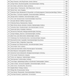 Bekanntmachung der zugelassenen Wahlvorschl&auml;ge f&uuml;r die Wahl des Kreistags