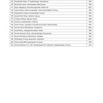 Bekanntmachung der zugelassenen Wahlvorschl&auml;ge f&uuml;r die Wahl des Kreistags