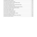 Bekanntmachung der zugelassenen Wahlvorschl&auml;ge f&uuml;r die Wahl des Kreistags