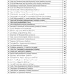 Bekanntmachung der zugelassenen Wahlvorschl&auml;ge f&uuml;r die Wahl des Kreistags