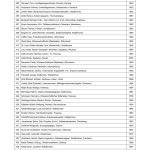 Bekanntmachung der zugelassenen Wahlvorschl&auml;ge f&uuml;r die Wahl des Kreistags