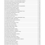Bekanntmachung der zugelassenen Wahlvorschl&auml;ge f&uuml;r die Wahl des Kreistags