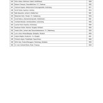 Bekanntmachung der zugelassenen Wahlvorschl&auml;ge f&uuml;r die Wahl des Kreistags