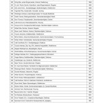 Bekanntmachung der zugelassenen Wahlvorschl&auml;ge f&uuml;r die Wahl des Kreistags