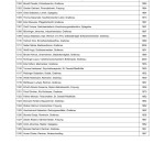 Bekanntmachung der zugelassenen Wahlvorschl&auml;ge f&uuml;r die Wahl des Kreistags